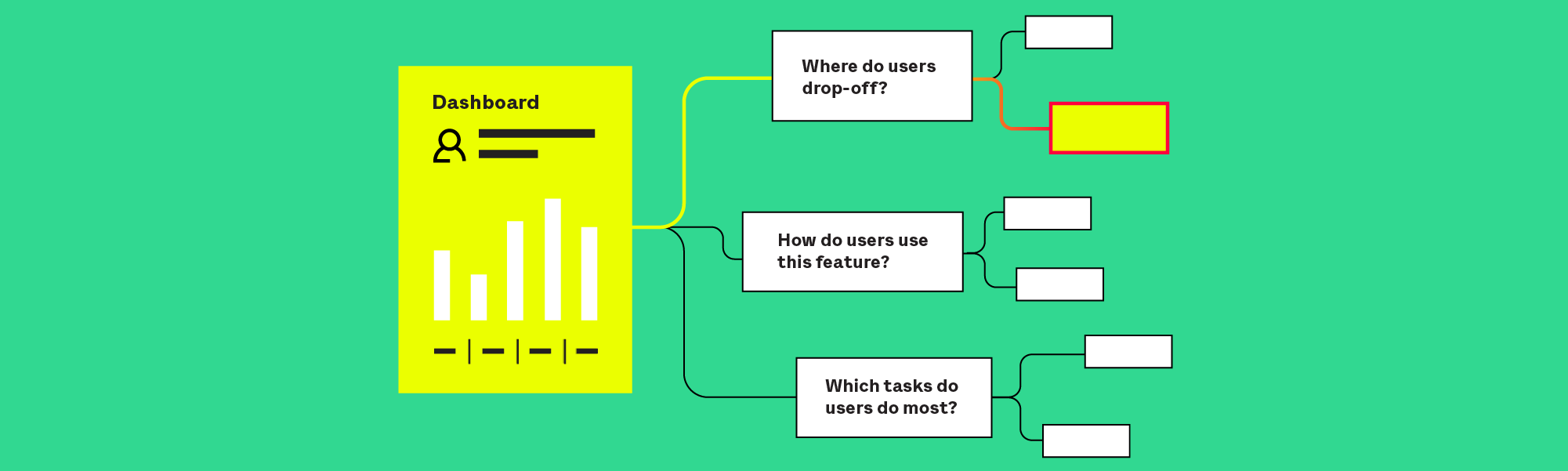 Picking the Right Product Metrics to Track and Optimize
